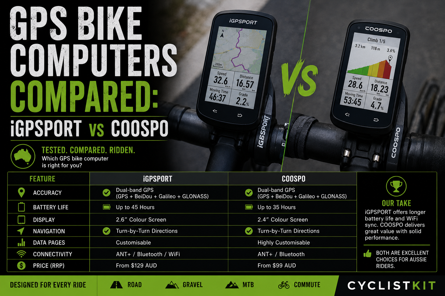 GPS bike computer comparison iGPSPORT versus COOSPO