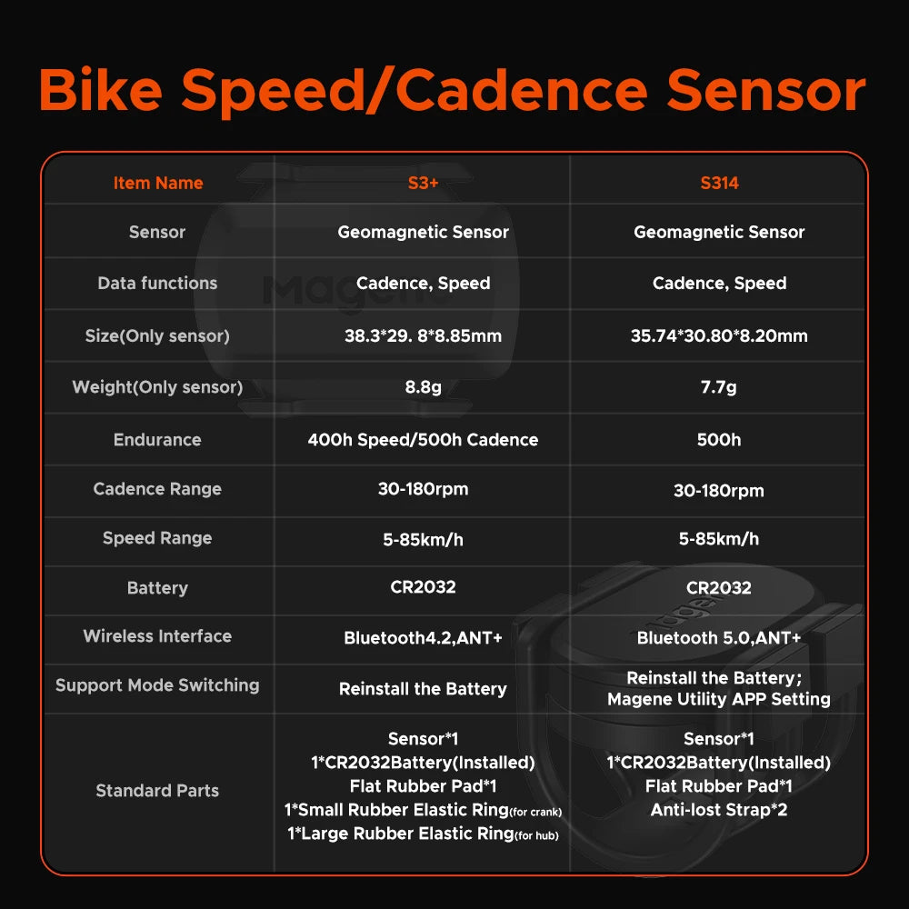 Magene S3+ sensor size comparison lightweight - view 5