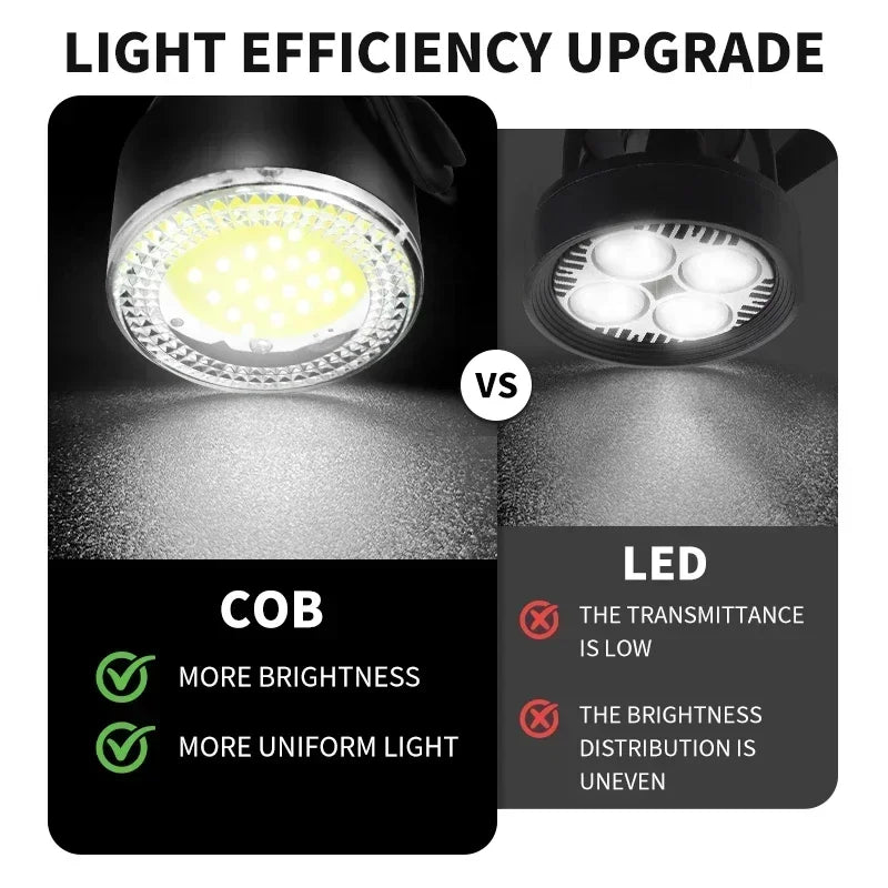 Round COB bike light white headlight - view 2
